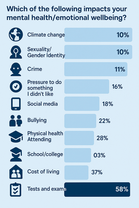 mental health impacts
